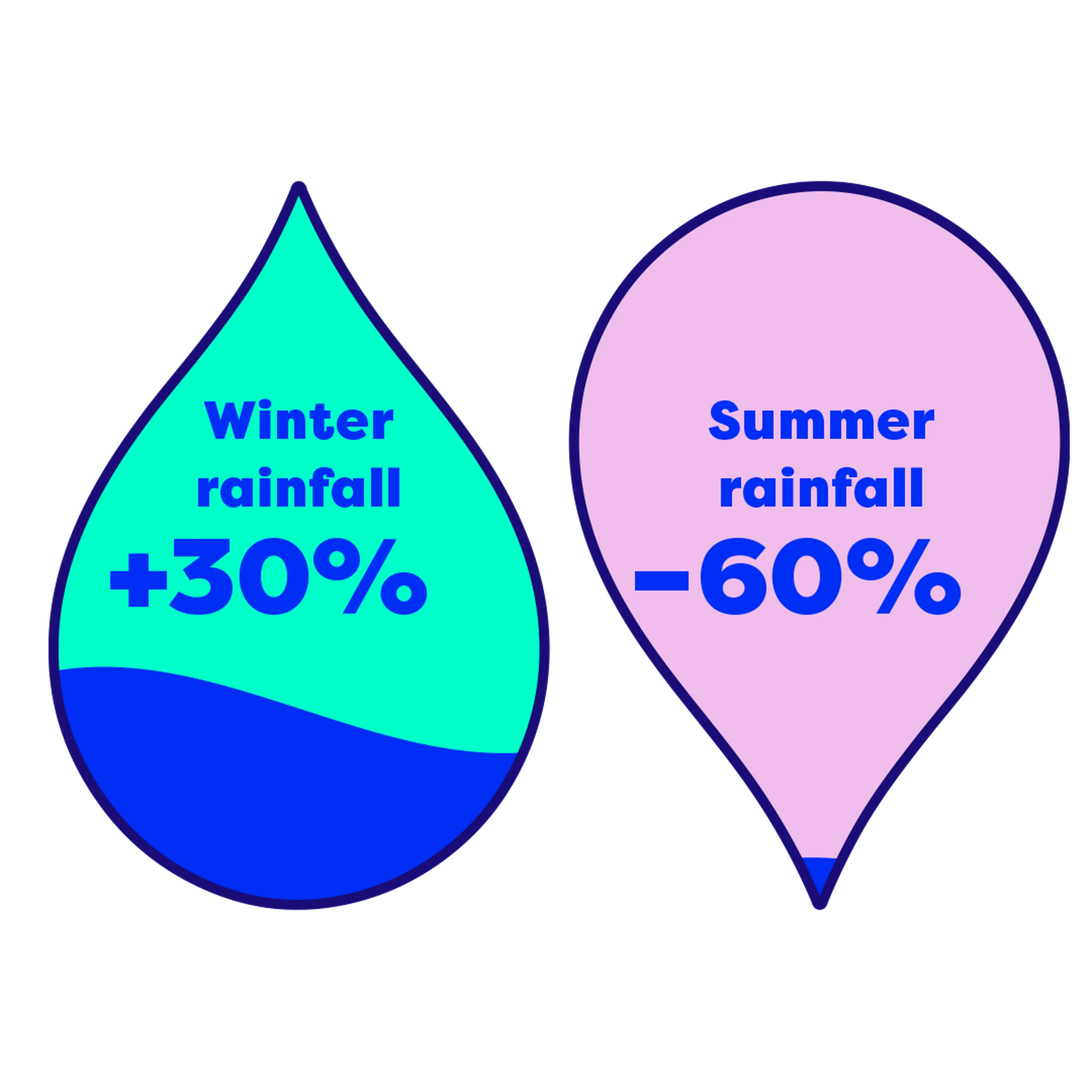 raindrop with people in it